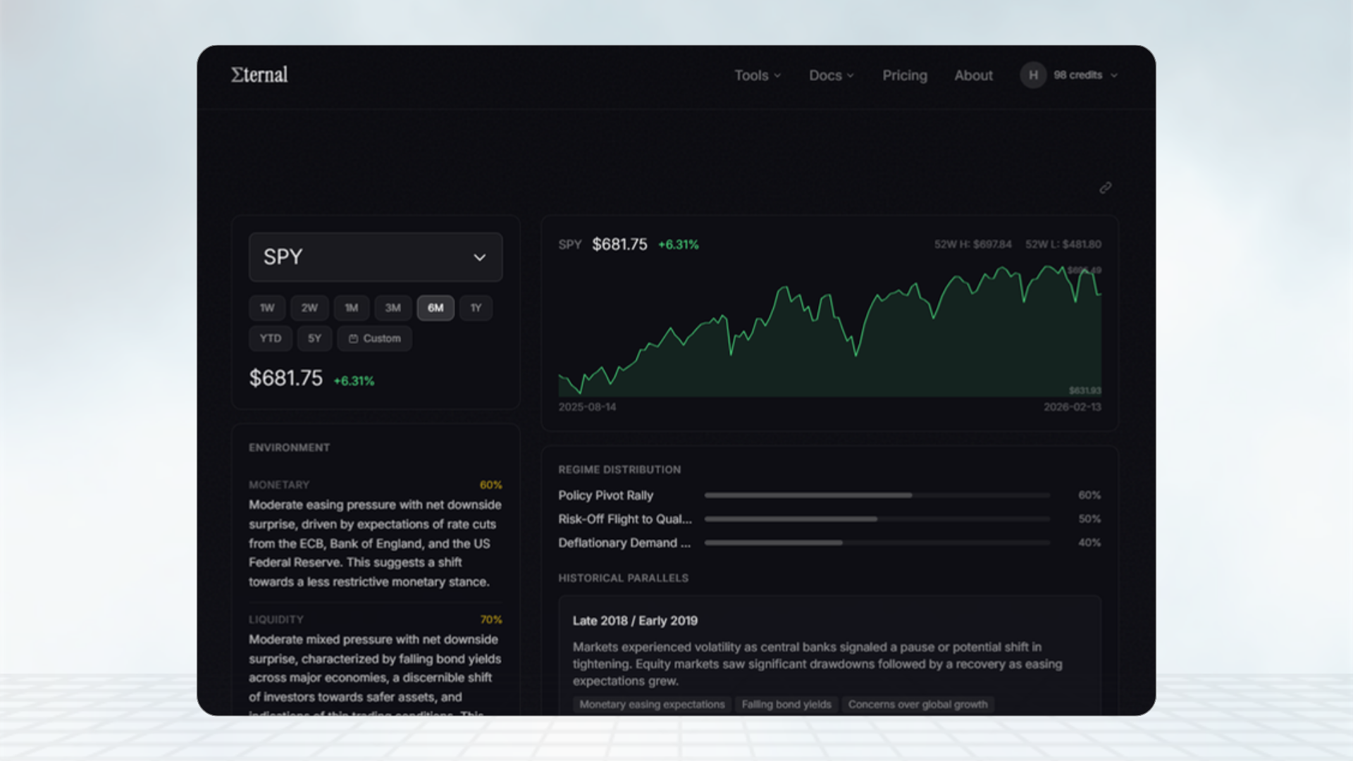 Σternal — Market context platform
